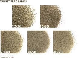 Silica Abrasive Sand